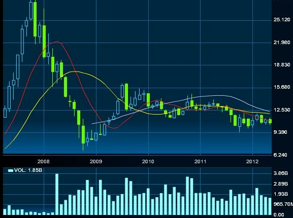 Forex warto grac